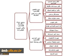 ساختار سازمانی همایش 2