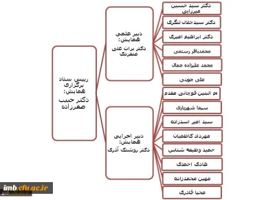 ساختار سازمانی همایش