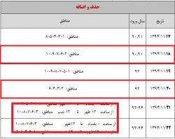 تاریخ حذف و اضافه نیمسال دوم 95-94 2