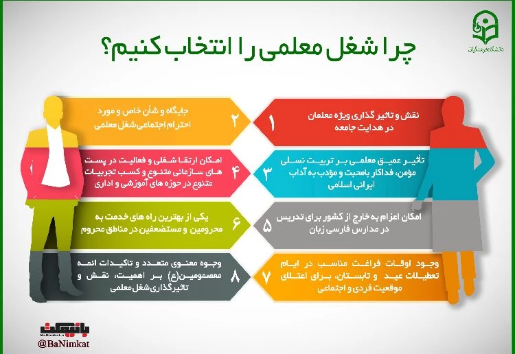 قابل توجه داوطلبان آزمون سراسری 1397 5