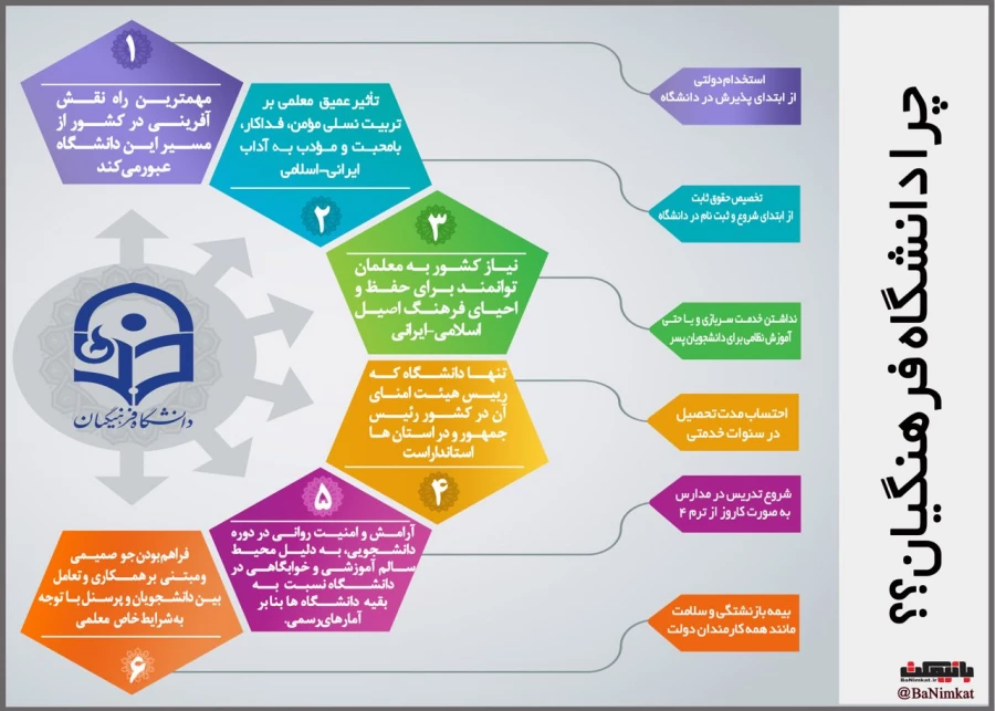 قابل توجه داوطلبان آزمون سراسری 1397 6