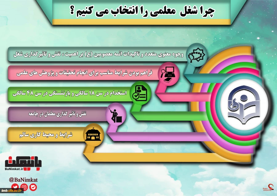 قابل توجه داوطلبان آزمون سراسری 1397 7
