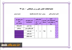 نتایج انتخابات انجمن های ورزش خوابگاهی   7