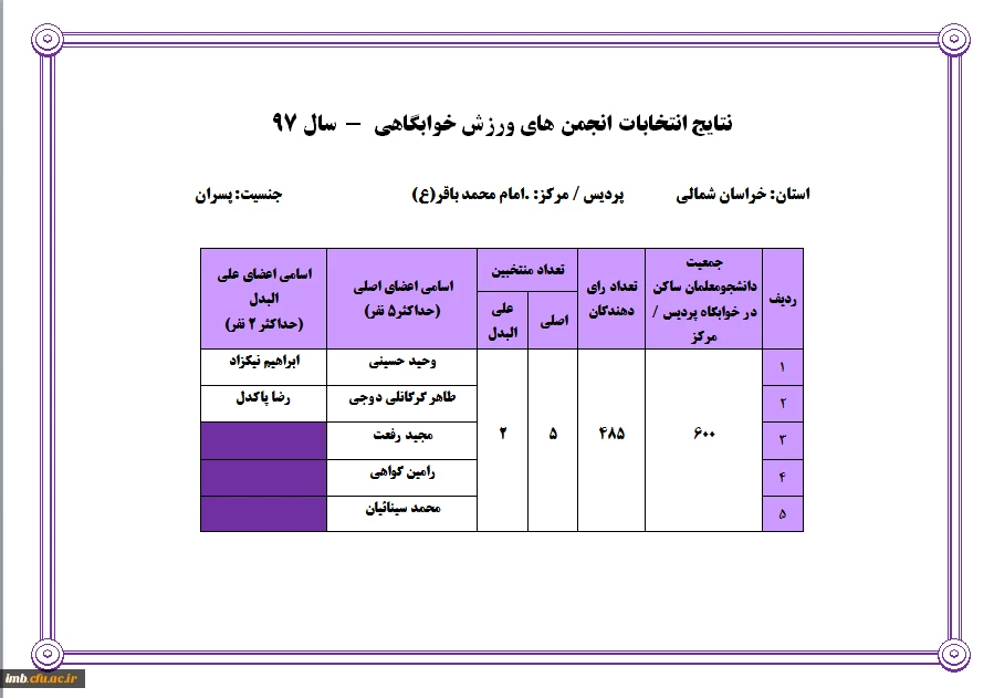 نتایج انتخابات انجمن های ورزش خوابگاهی   7