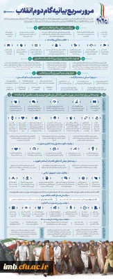 بیانیه «گام دوم انقلاب» خطاب به ملت ایران