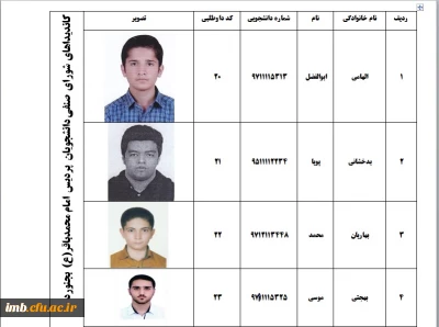 اسامی کاندیداهای شورای صنفی دانشجویی پردیس امام محمدباقر(ع)