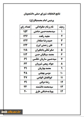 نتایج انتخابات شورای صنفی دانشجویان پردیس امام محمدباقر(ع)