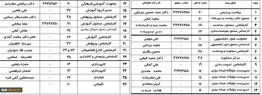 شماره تلفن های پردیس  2