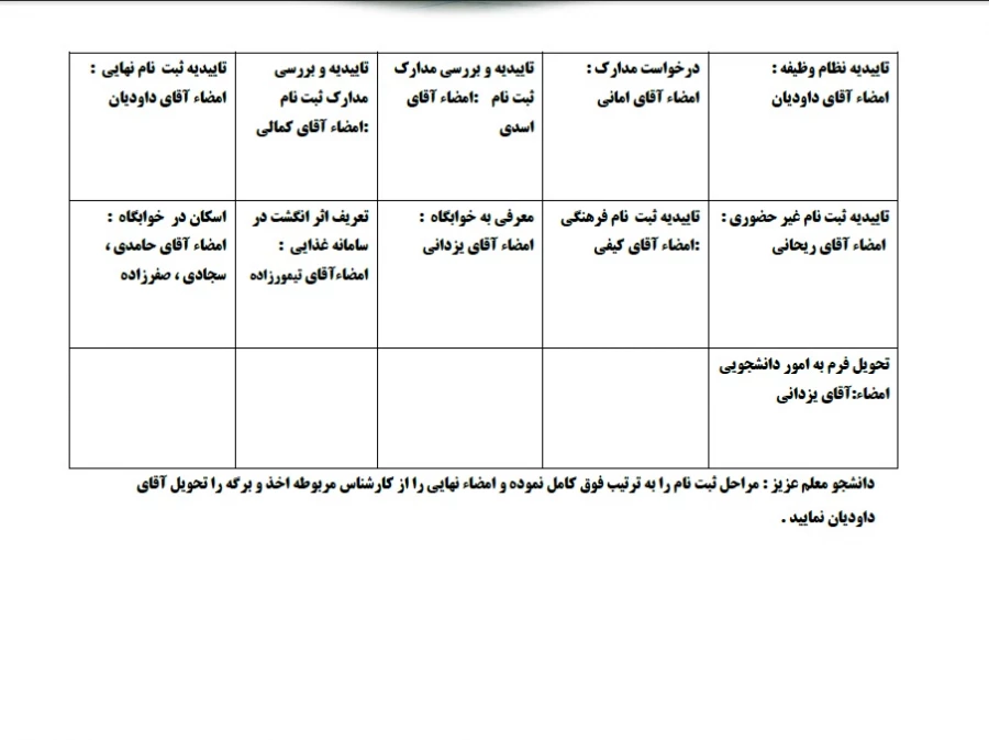 مراحل ثبت نام دانشجویان ورودی مهر 13 4