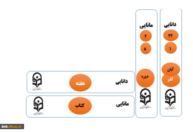 هفته کتاب و کتابدار گرامی باد                                 8